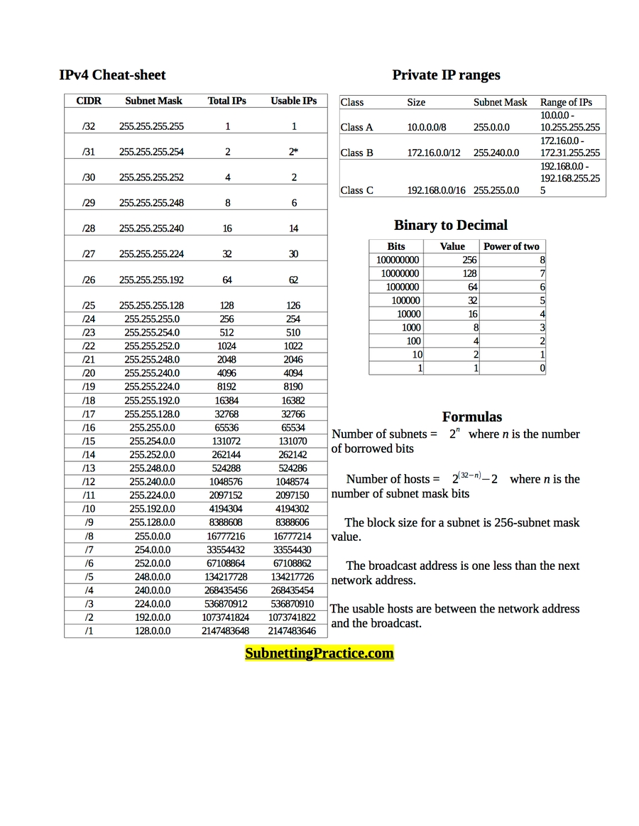 IPv4 Subnetting Cheat Sheet