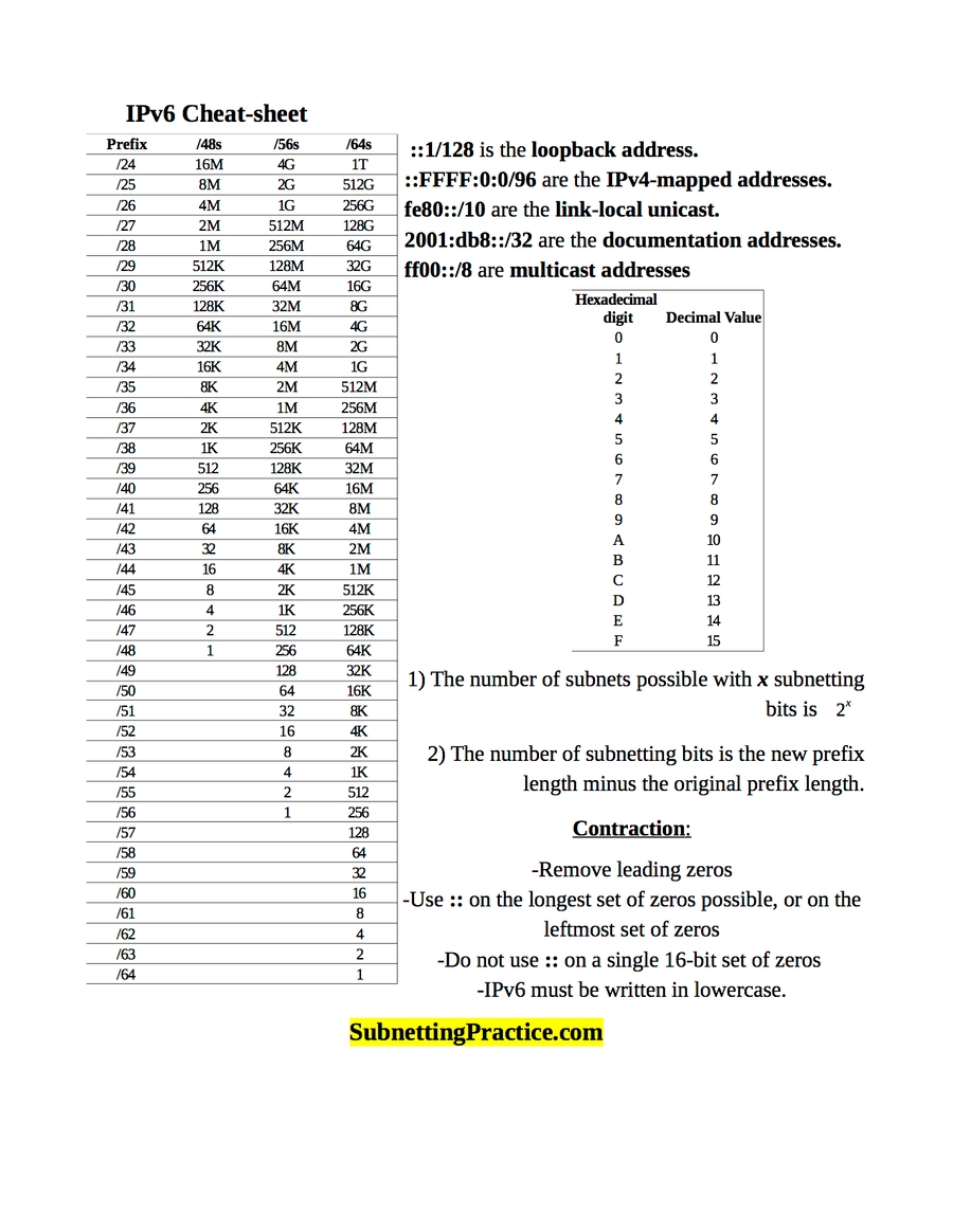 IPv6 Subnetting Cheat Sheet